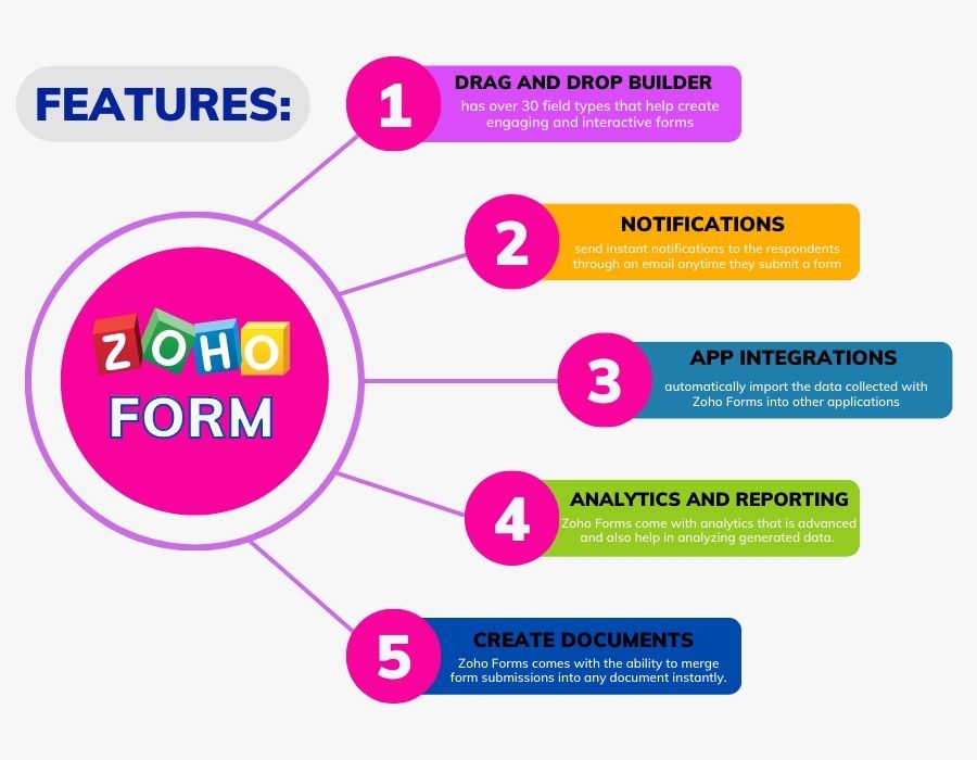 zoho form features