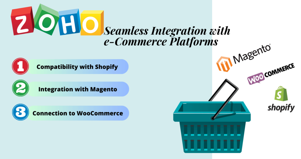 Zoho integration with e commerce platforms)