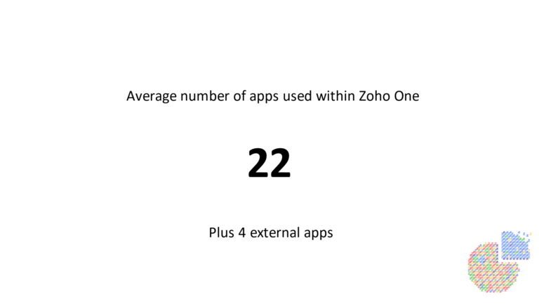 Average numbers of zoho one apps used for smooth business operations