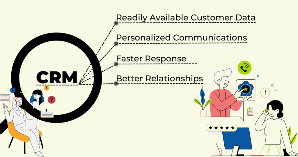 How crm improves customer experience